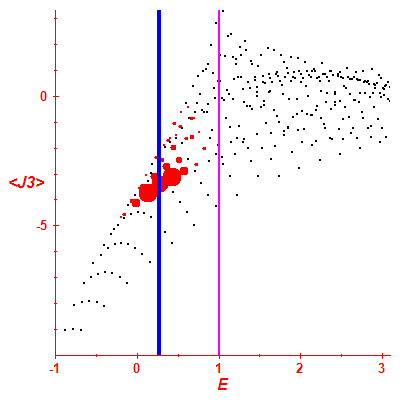 Peres lattice <J3>